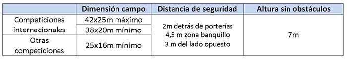 tabla medidas campo futsal