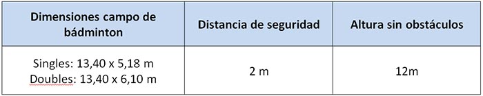 dimensiones-oficiales-campo-de-badminton-cancha-de-badminton-supreme-floors